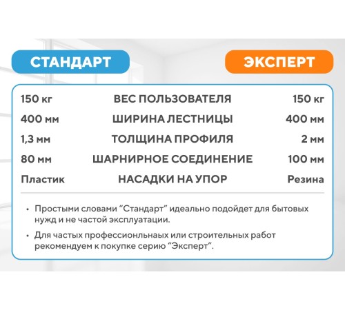 Лестница-трансформер 4х3 ЭКСПЕРТ (3,51м) Лестница-трансформер 4х3 ЭКСПЕРТ (3,51м)